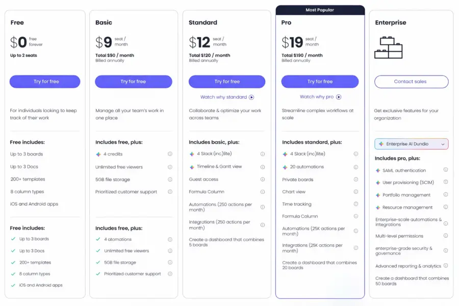 Monday.com pricing plans showing Individual, Basic, Standard, Pro, and Enterprise tiers