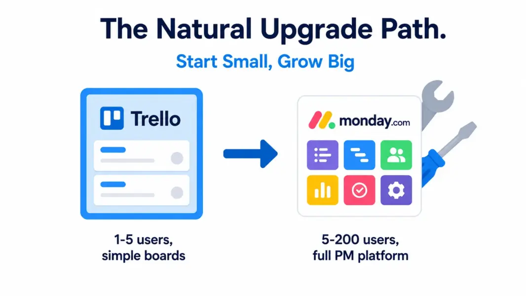 Natural Upgrade Path