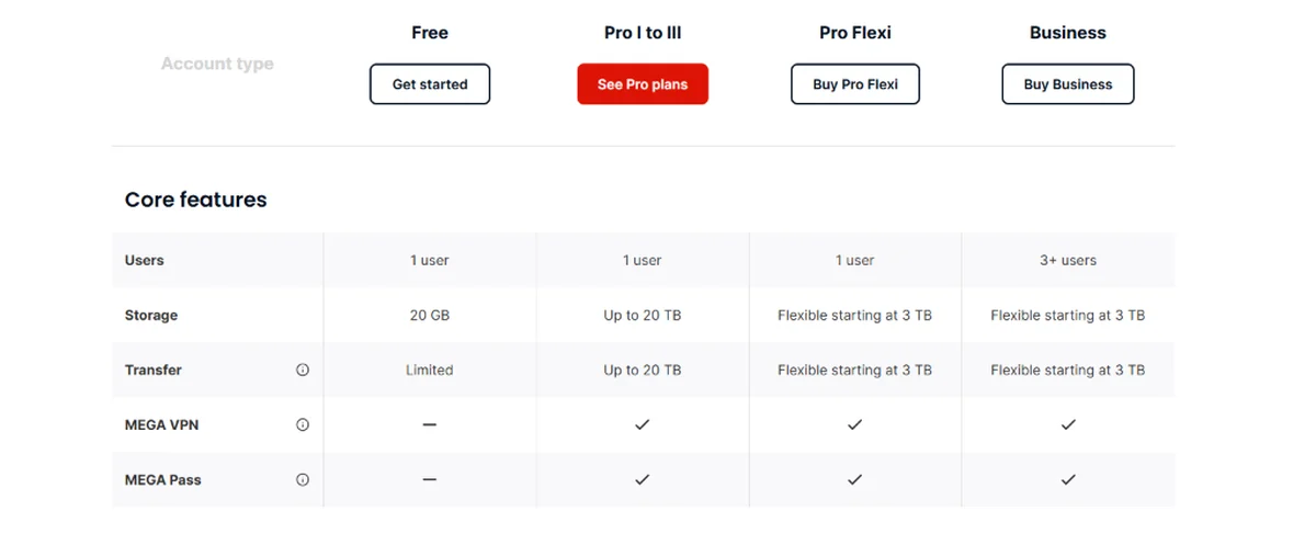 MEGA pricing showing 20GB free permanent storage and paid upgrade options