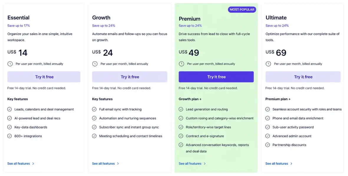 Pipedrive pricing page showing Essential through Ultimate tiers starting at $14 per user