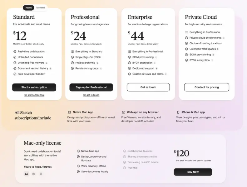 Sketch pricing page showing Standard at $12 per editor and Mac-only license at $120 