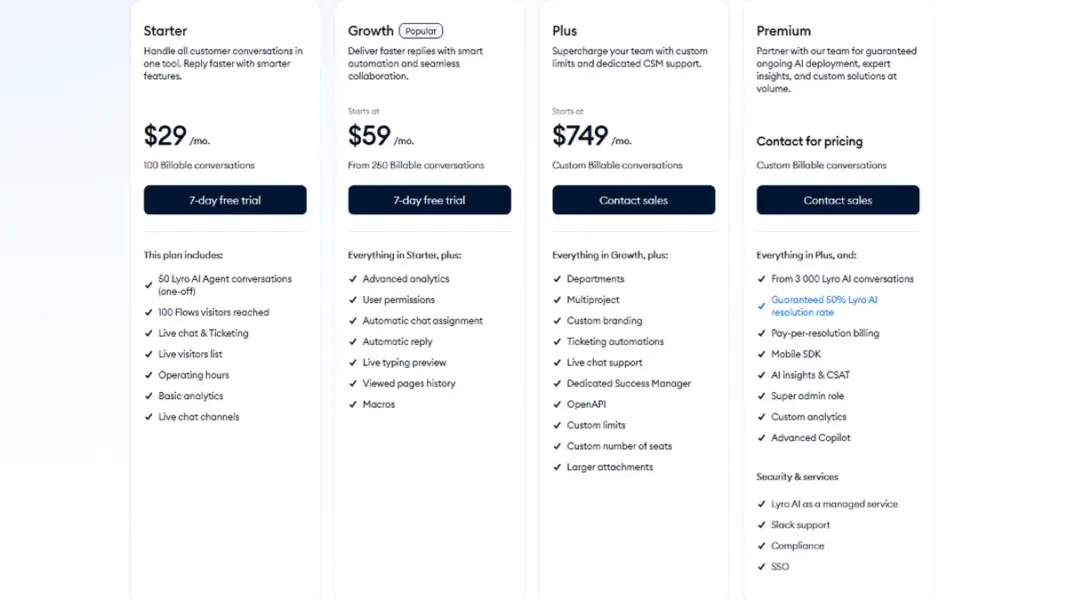 Tidio pricing page showing Free plan, Starter at $29, and Growth from $59 per month with conversation limits